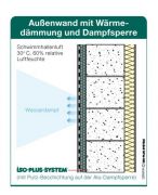 Sichere Schwimmhallenwand mit Innen- und Aussendämmung