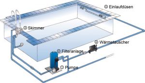bsw: Pooltechnik